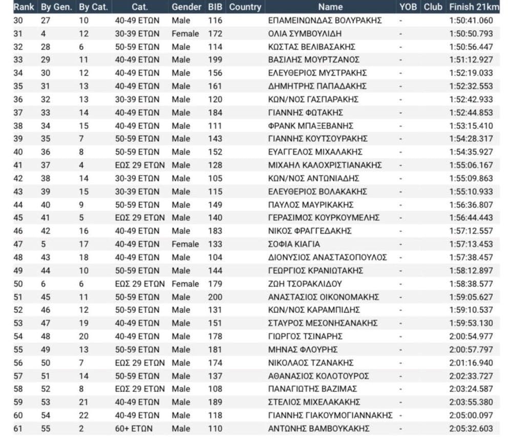 Mylopotamos Run 2023: Πρωταγωνιστές Δαμανάκης και Τακμάκη runbeat.gr